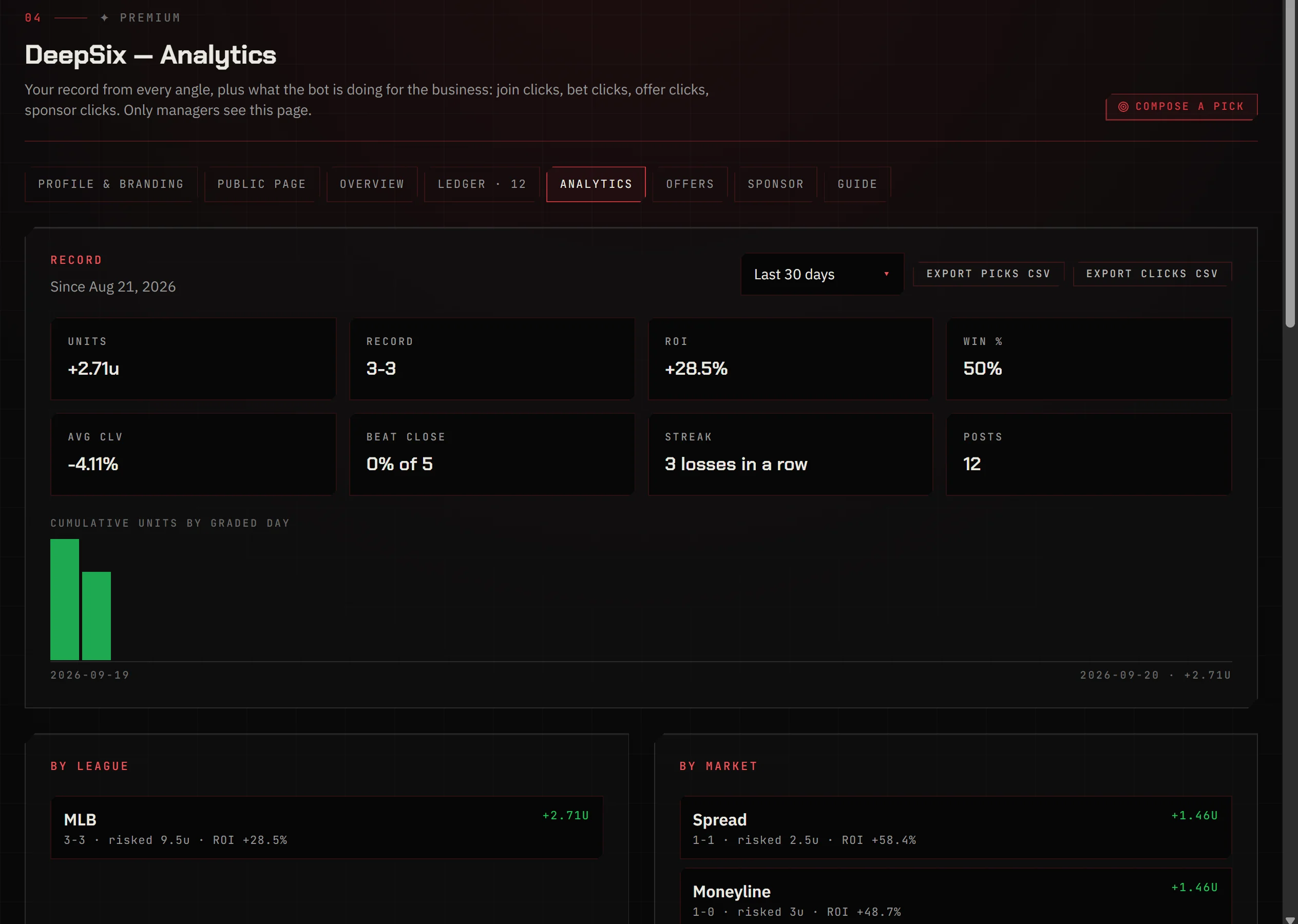 Analytics page: tiles, equity curve, breakdowns and the business row