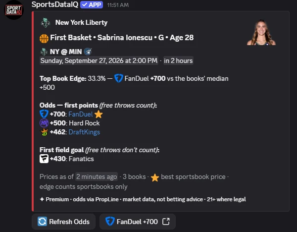A /fbwnba card in Discord: First Basket odds for Sabrina Ionescu (NY @ MIN) at every book with each book’s logo, Top Book Edge, first field goal prices listed separately and a Refresh Odds button