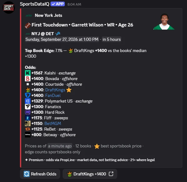 A /ftd card in Discord: First Touchdown odds for Garrett Wilson (NYJ @ DET) at every book, each with the book’s logo, best first, with the headshot, team logo, Top Book Edge and a Refresh Odds button
