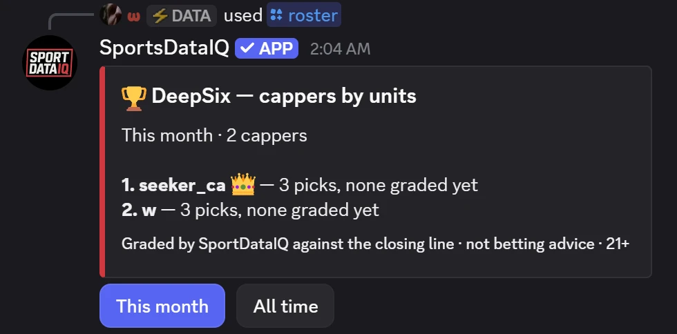 /roster in Discord: DeepSix — cappers by units, this month, with This month and All time buttons
