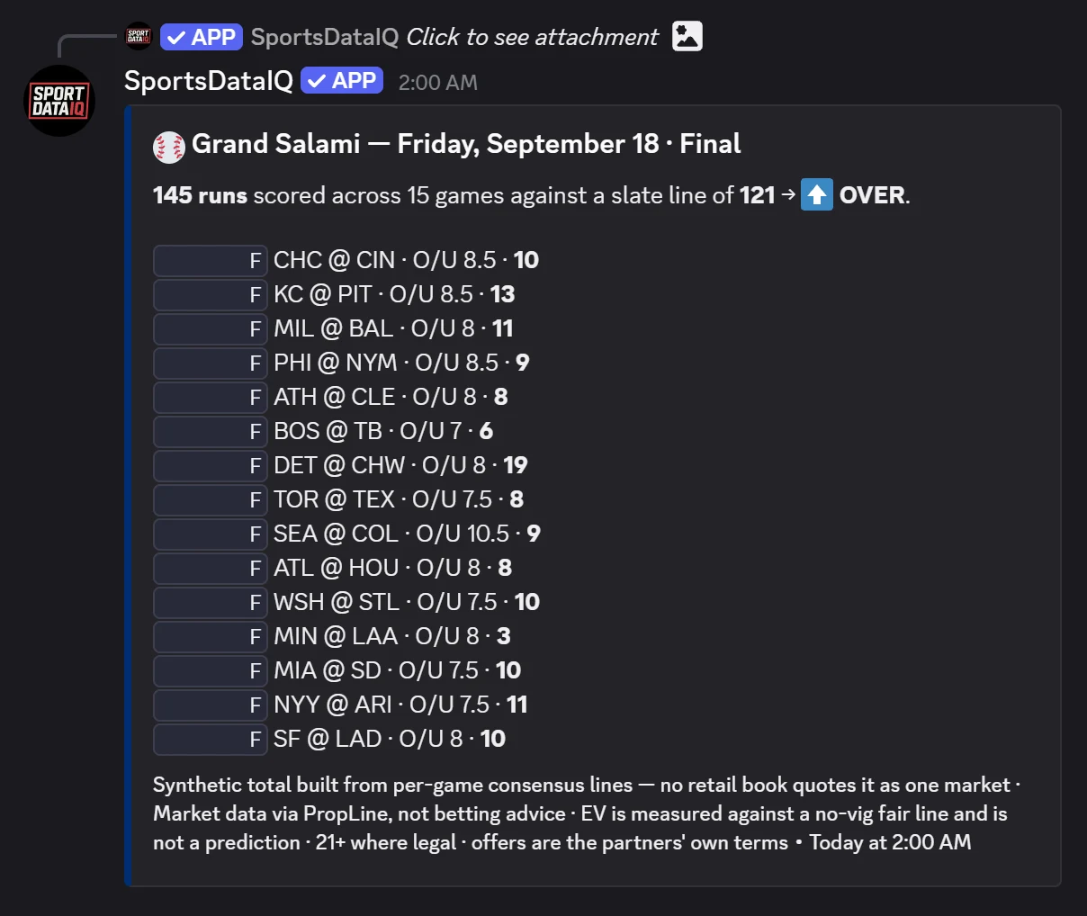Grand Salami final card