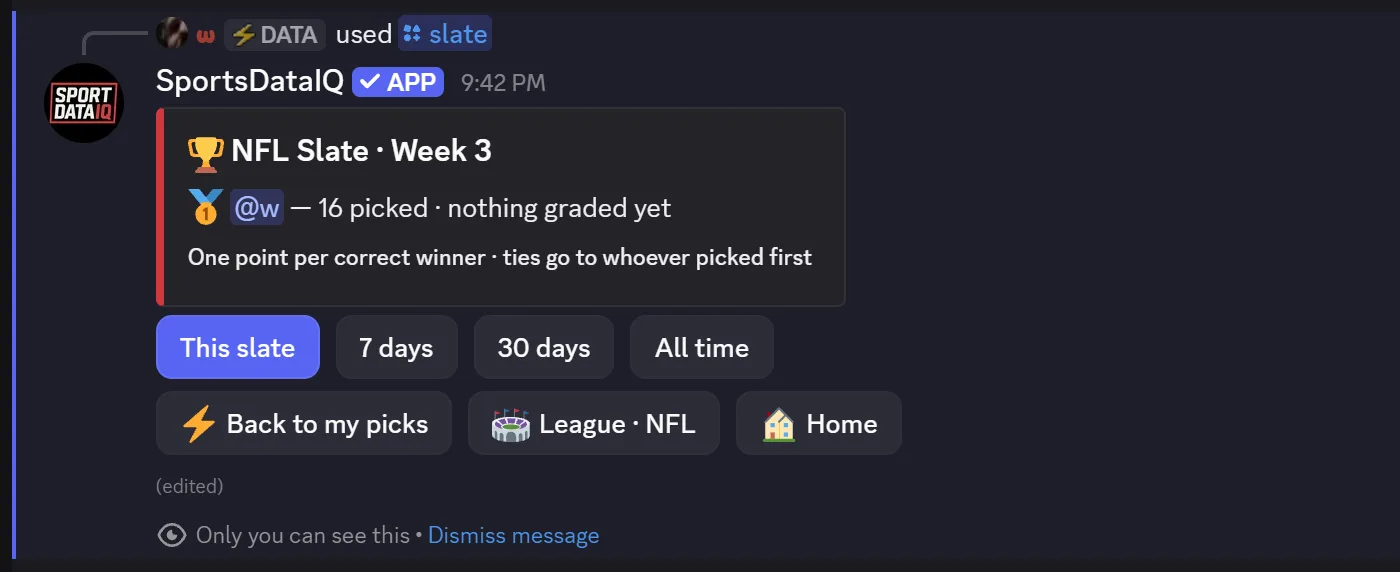 The slate leaderboard: who is leading this slate, with buttons for this slate, 7 days, 30 days and all time