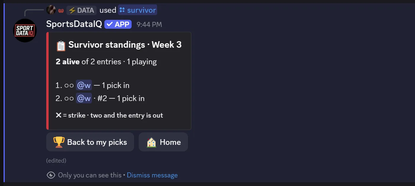 Survivor standings: entries alive, strike dots per entry and the teams each has used